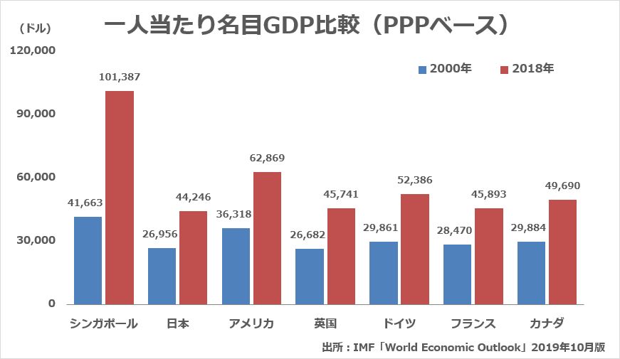 シンガポール不動産投資の魅力 海外不動産の投資情報サイト フォーランドリアルティネットワーク