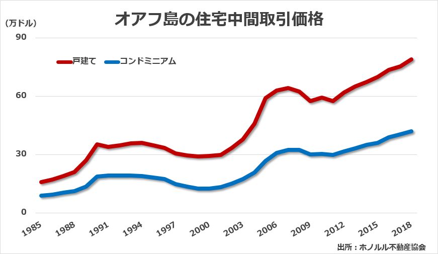 ハワイ 歴史 地図 旗 そして事実 地理と旅行 10月 2021